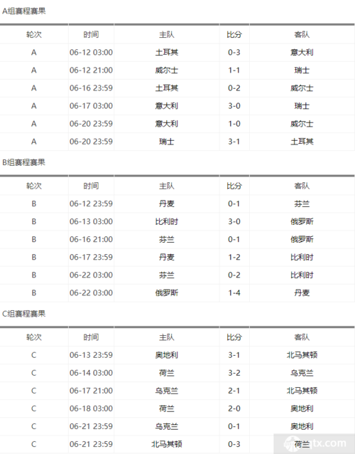 2021歐洲杯足球半決賽-2021歐洲杯半決賽比賽結(jié)果