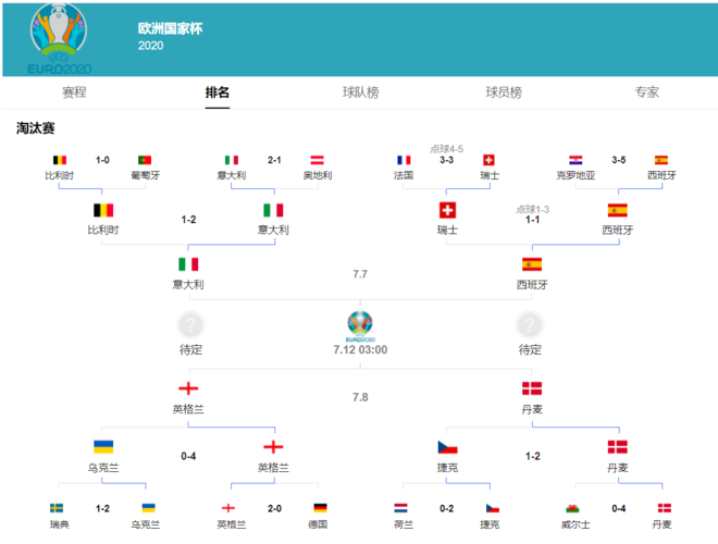 歐洲杯決賽有多少觀眾-歐洲杯決賽入場人數