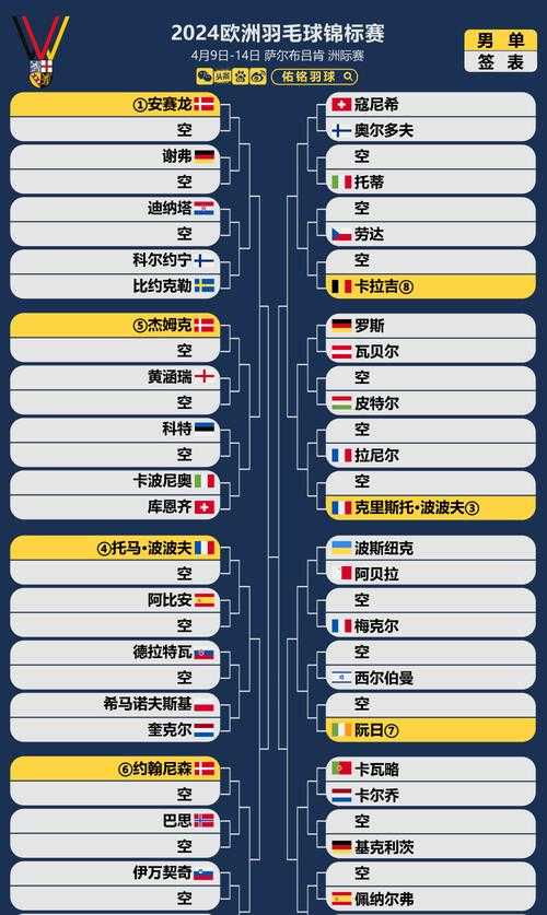 2024歐洲杯決賽羽毛球-2024年歐洲杯地點