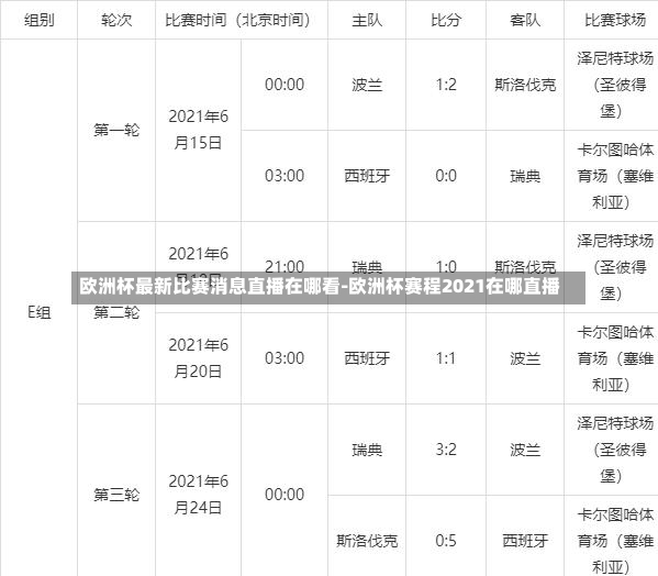 歐洲杯最新比賽消息直播在哪看-歐洲杯賽程2021在哪直播