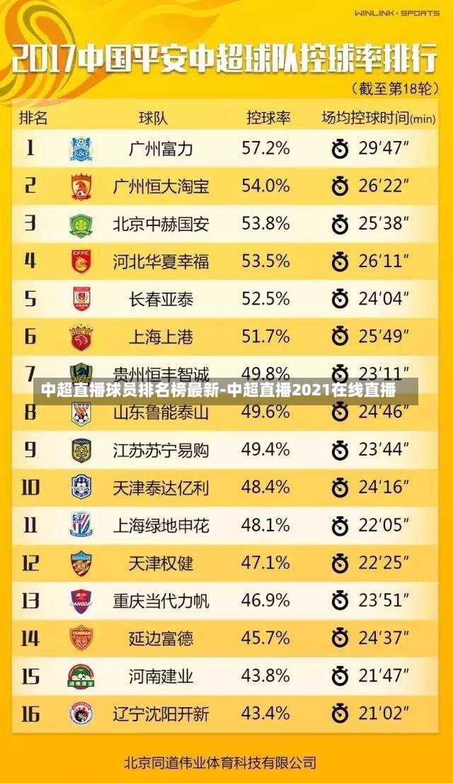 中超直播球員排名榜最新-中超直播2021在線直播