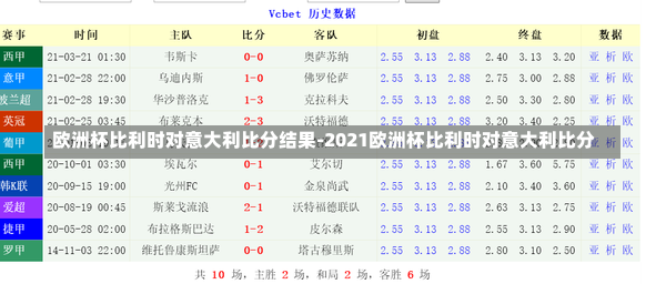 歐洲杯比利時(shí)對(duì)意大利比分結(jié)果-2021歐洲杯比利時(shí)對(duì)意大利比分